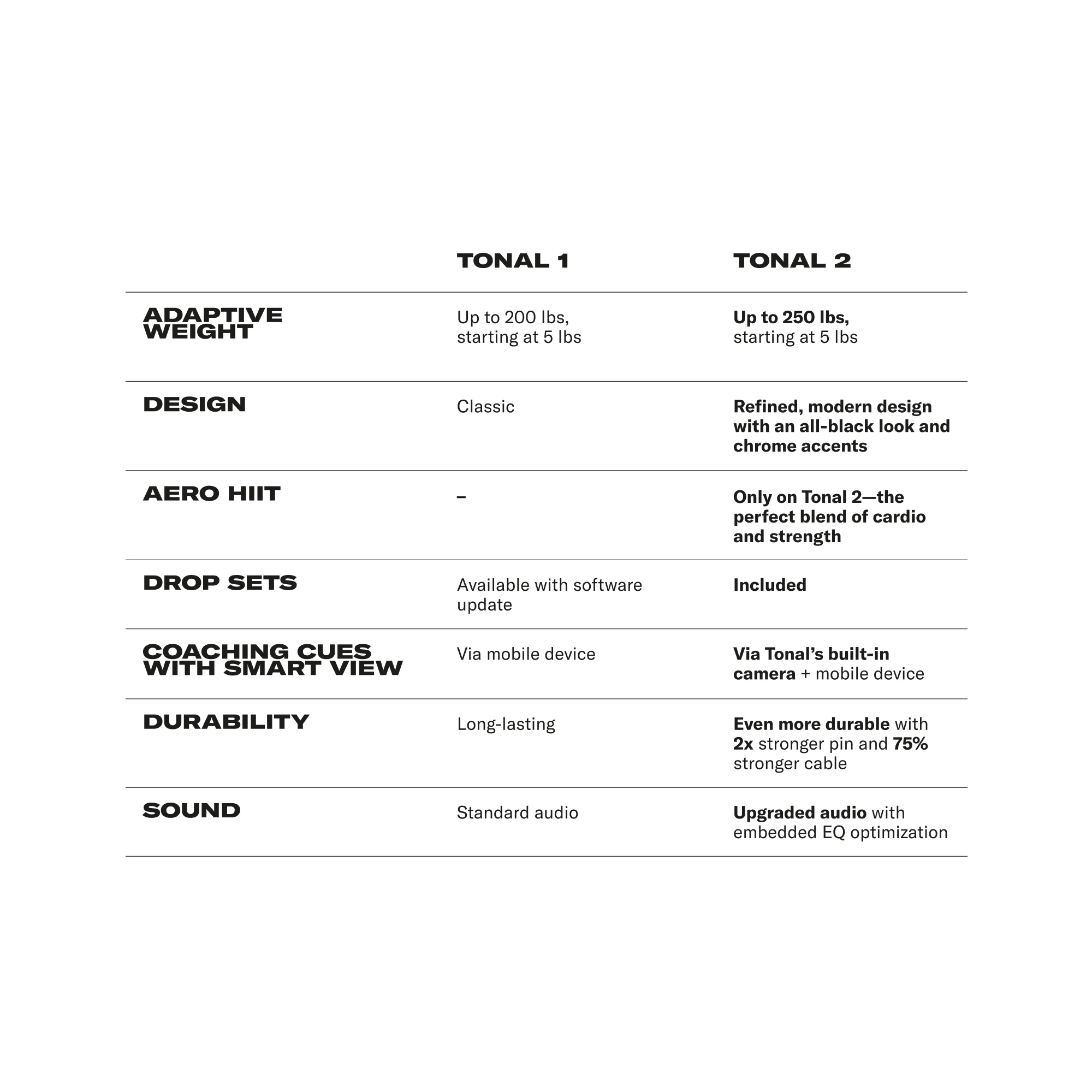 Tonal 2 - Image 7